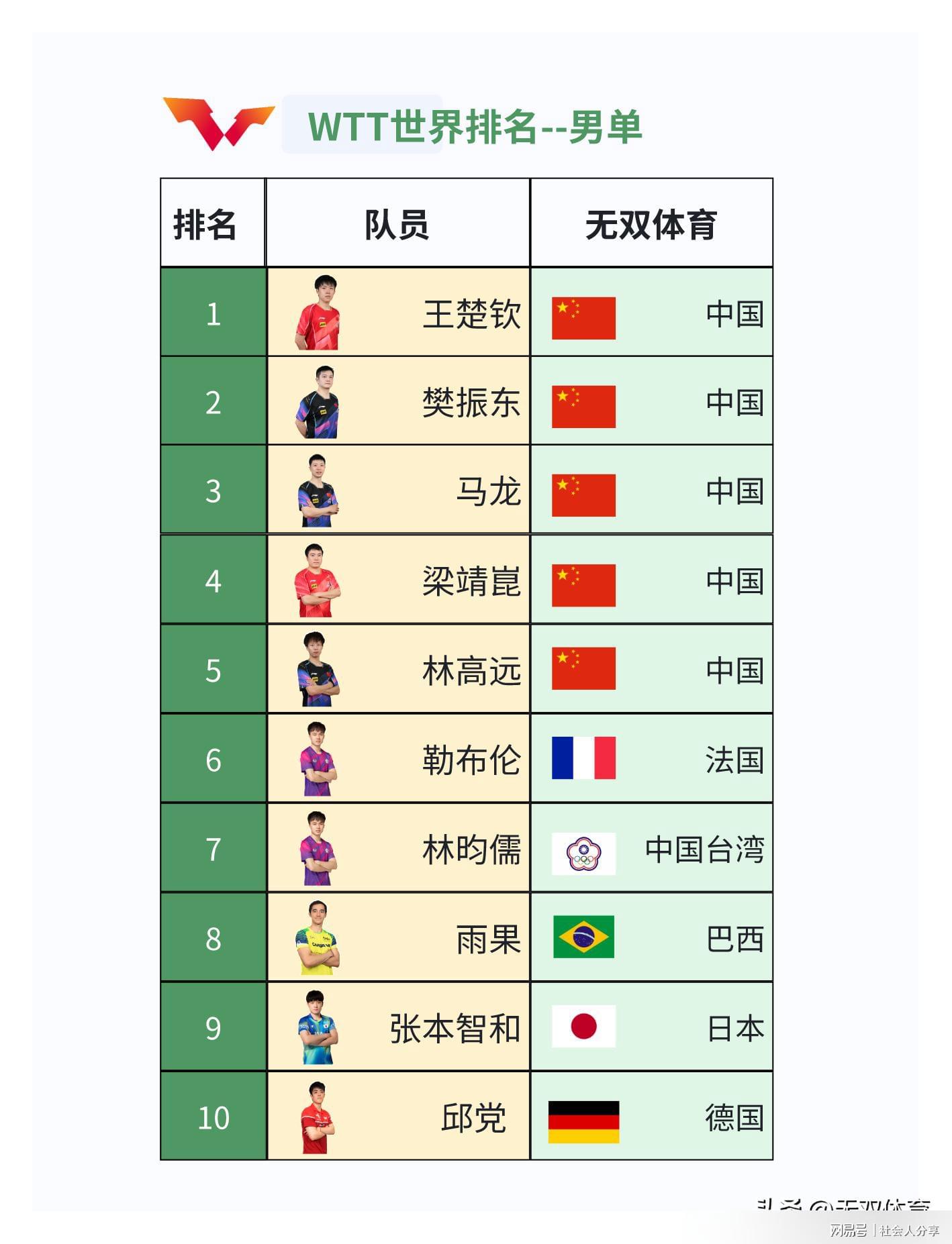 地方新闻 第36页