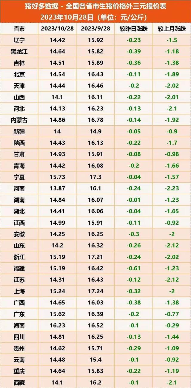 第1010页