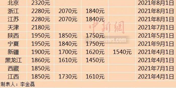第233页